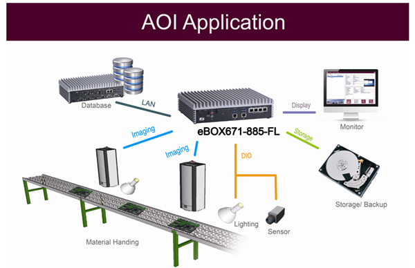 Automated Optical Inspection (AOI) Application