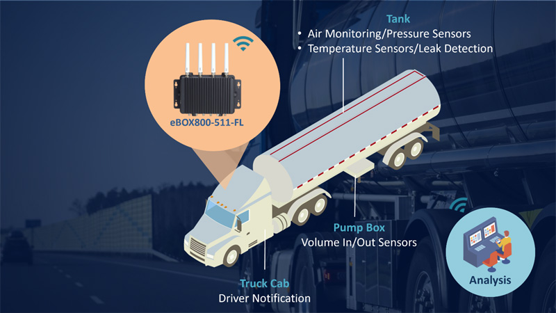 Fuel Level Control System for Tanker Trucks