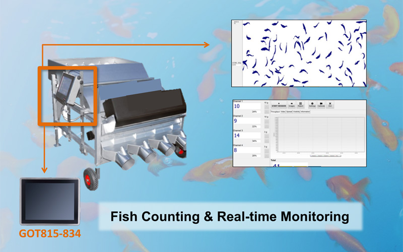 Fish Counting Machine 