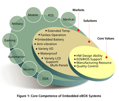 Embedded Computing Systems on Axiomtek  Integrated Services Of Embedded Computing