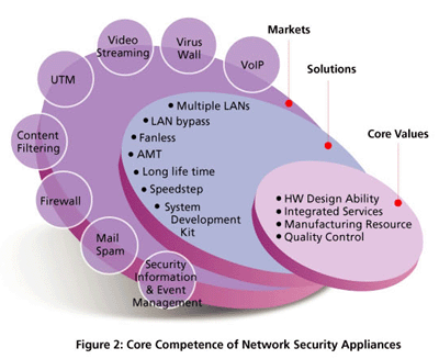 iSEC for EiSEC for Network Security Appliances