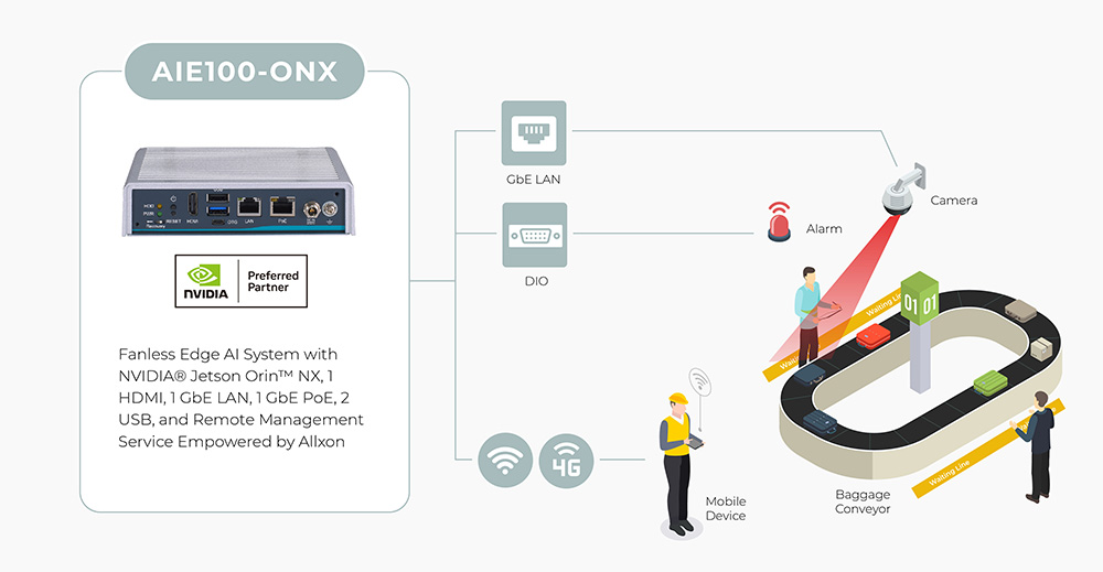AI-Driven Baggage Conveyor Monitoring