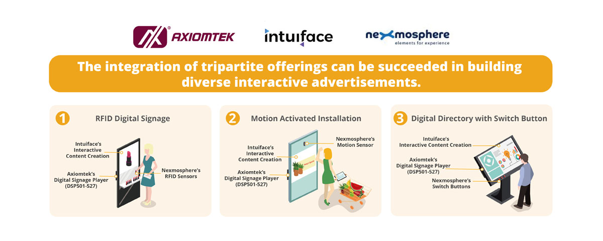 Axiomtek Has Joined Forces with Nexmosphere and Intuiface to Realize  Interactive In-store Shopping Experiences for Retail