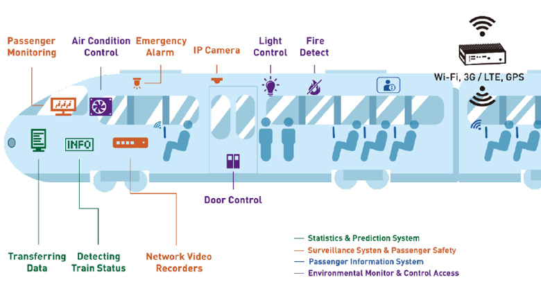 How tBOX324-894-FL & P6105 Integrate Surveillance System