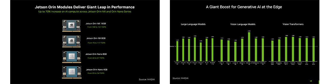 NVIDIA Jetson Orin Nano Super Mode