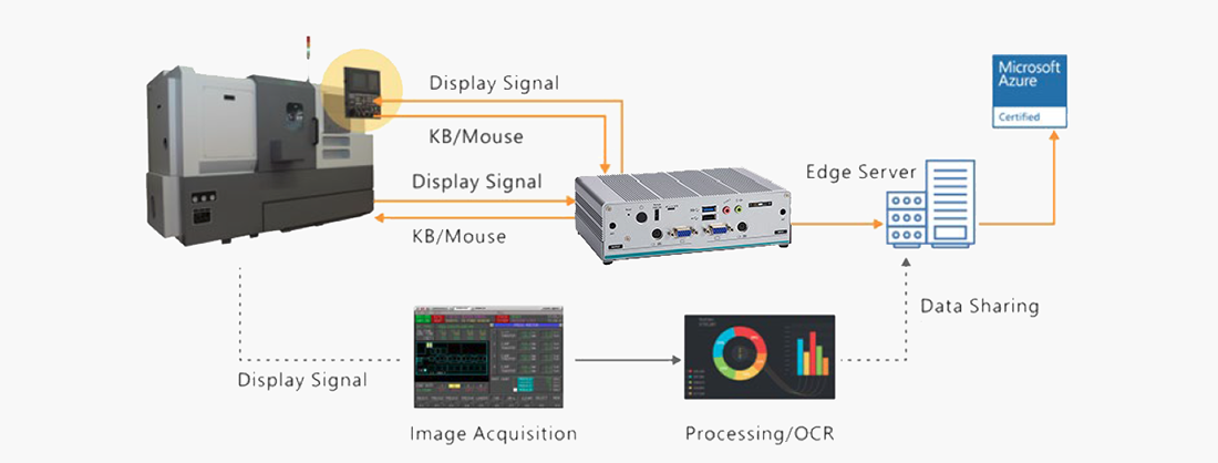 Non-intrusive Data Extraction Appliaction