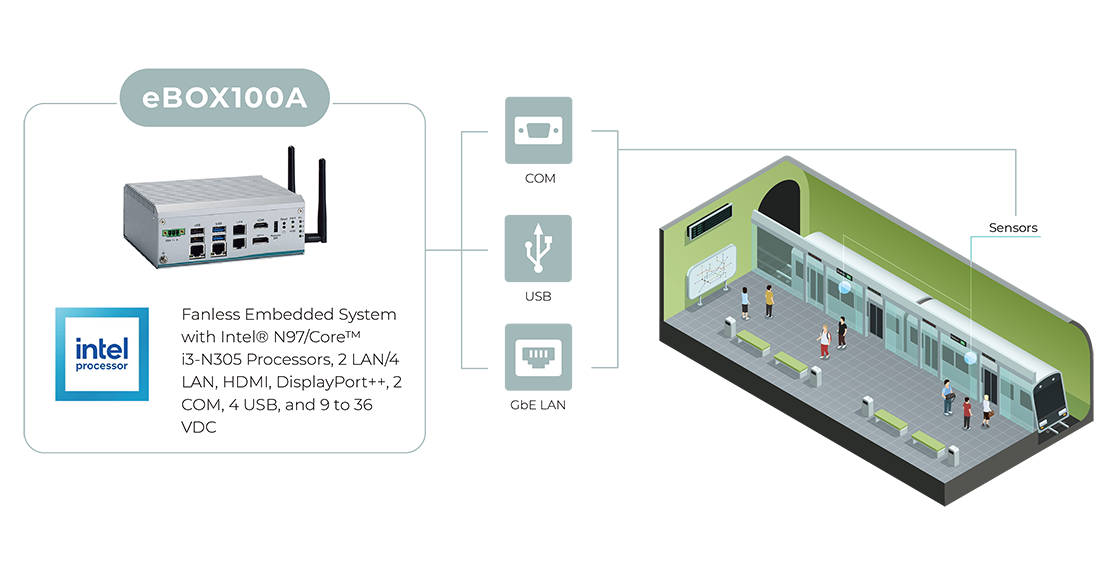 AI-Driven Safety Solutions for Train Stations