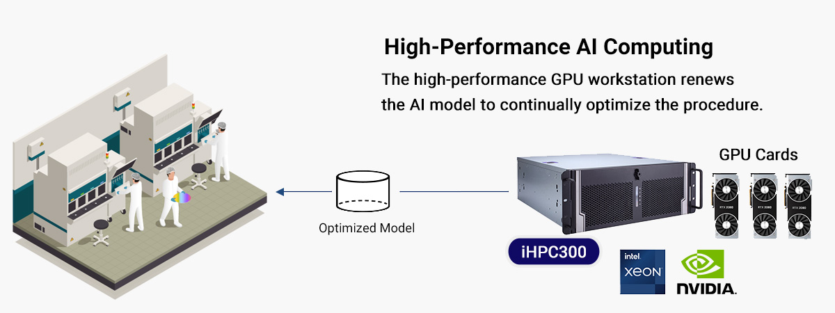 High-Performance AI Computing: