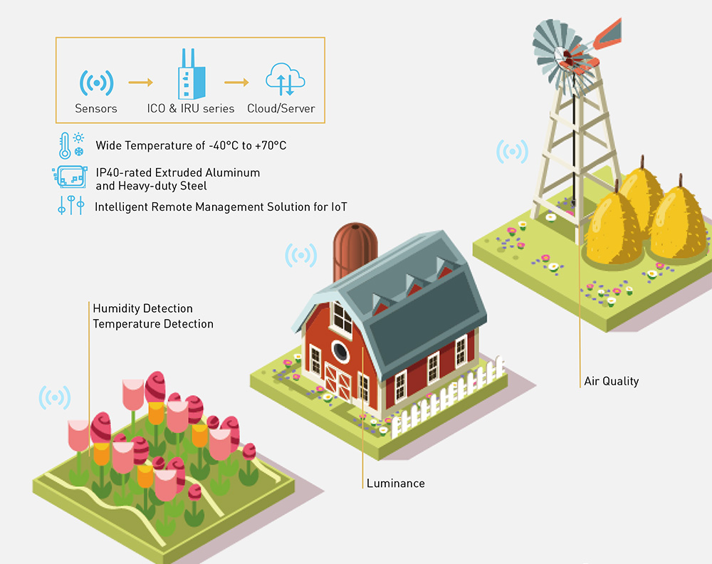 Realizing Farm Intelligent