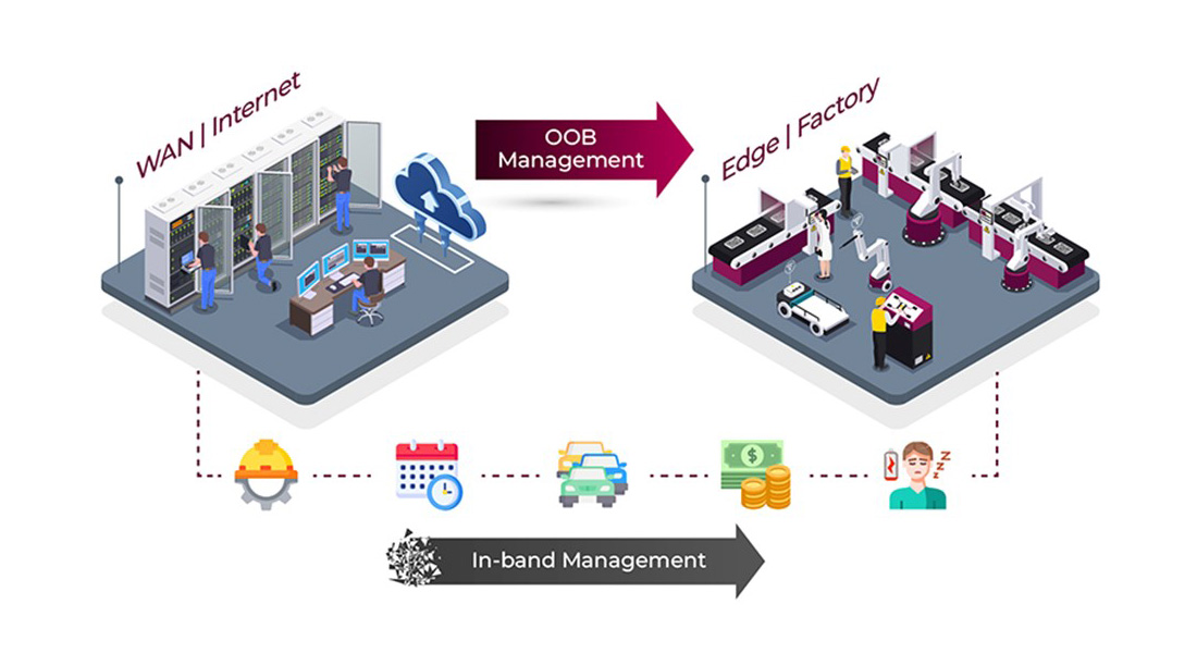 Faster Remote Recovery to Reduce Downtime