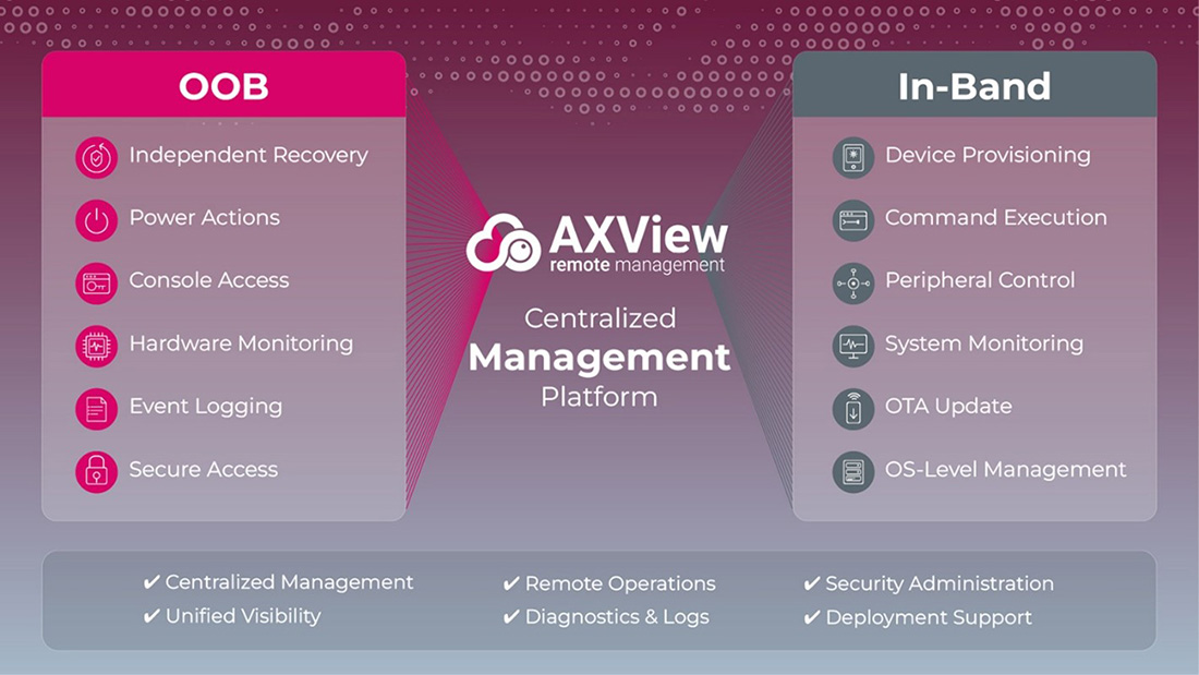 Axiomtek Out-of-Band (OOB) Solution