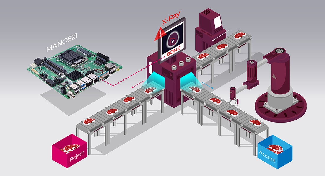 Real-Time X-Ray Analysis and Time-Critical Reject Control